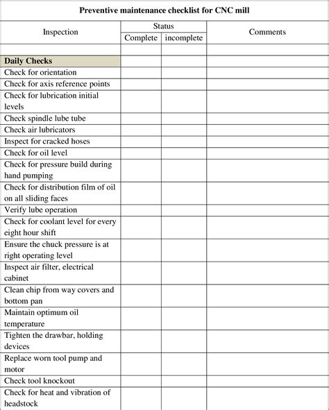 mill maintenance checklist pdf